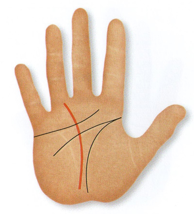 ends at the mount of ring finger
