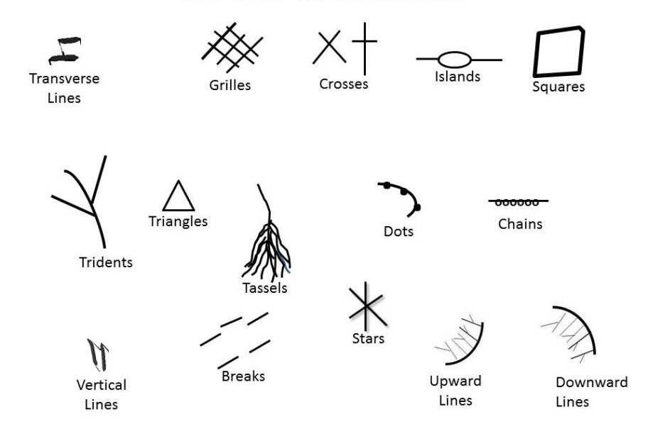 sings markings