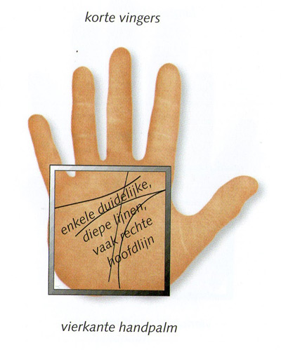 basic hand