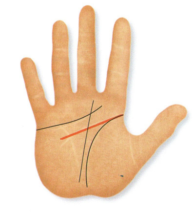 perpendicular line