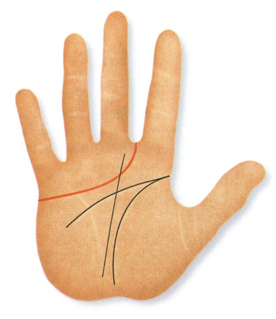 end high above between middle and index finger